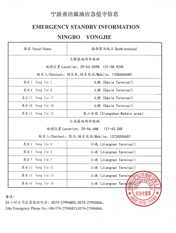 宁波甬洁应急值守信息