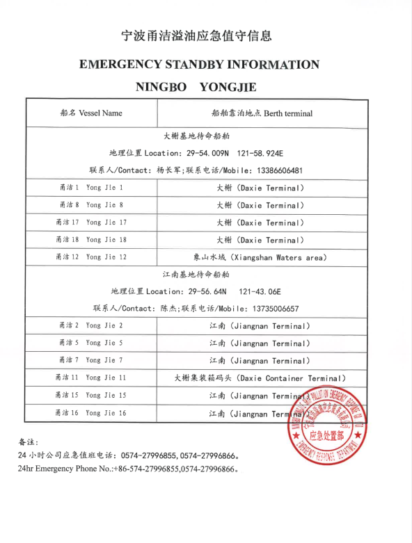 宁波甬洁应急值守信息